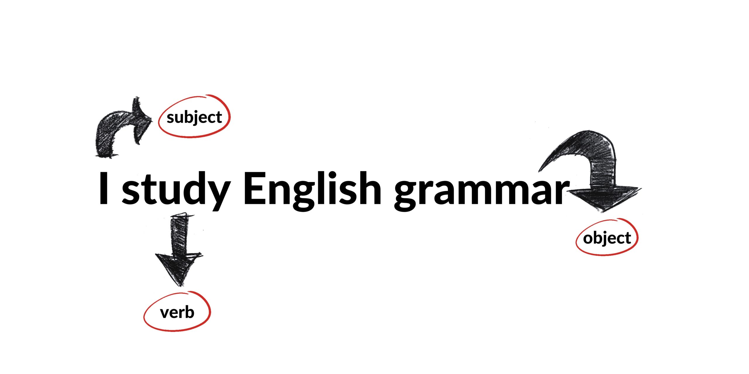 what-are-the-subject-verb-and-object-of-a-sentence-speak-english