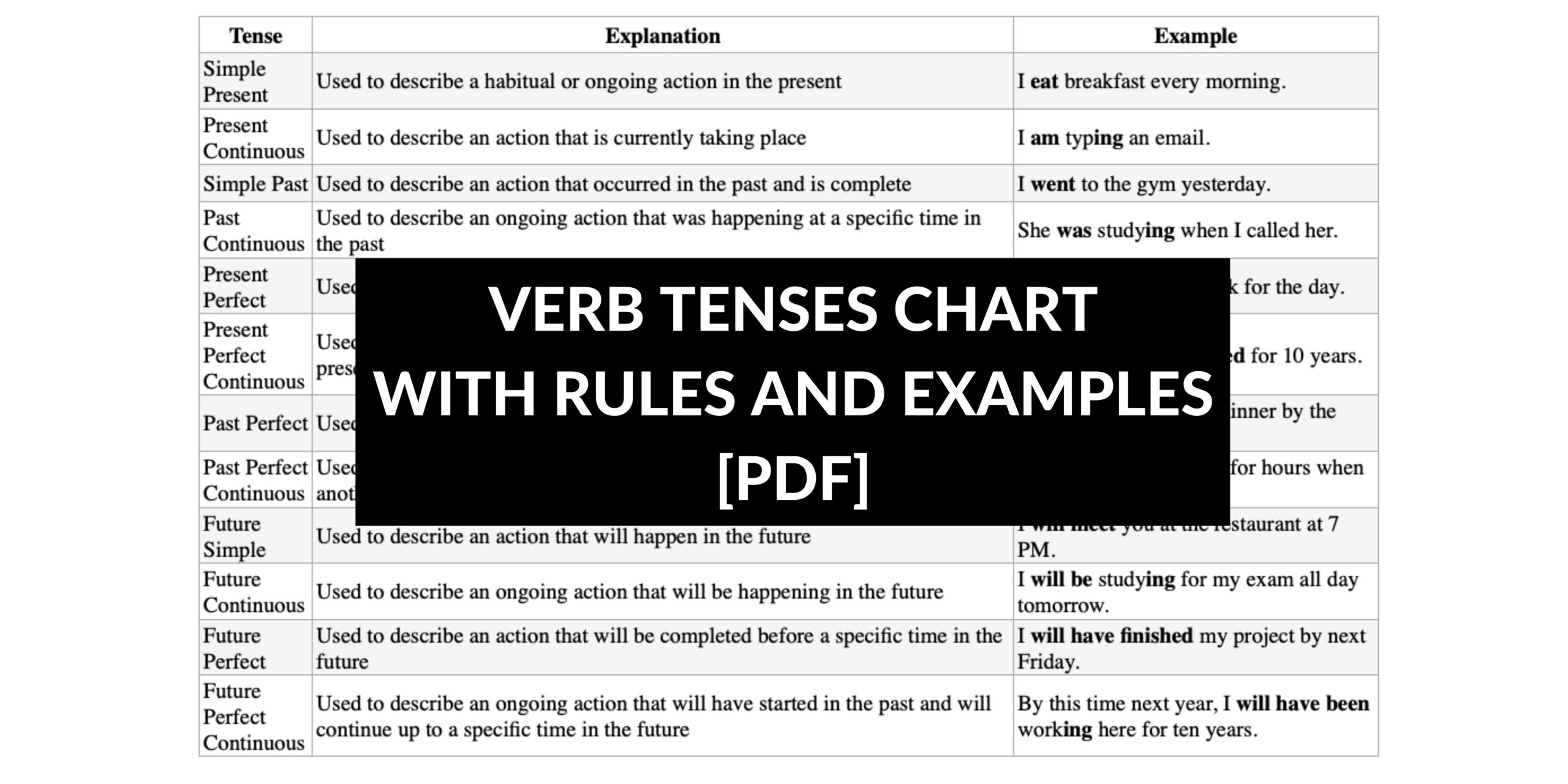 English Tenses Chart with Rules and Examples PDF - Speak English by ...