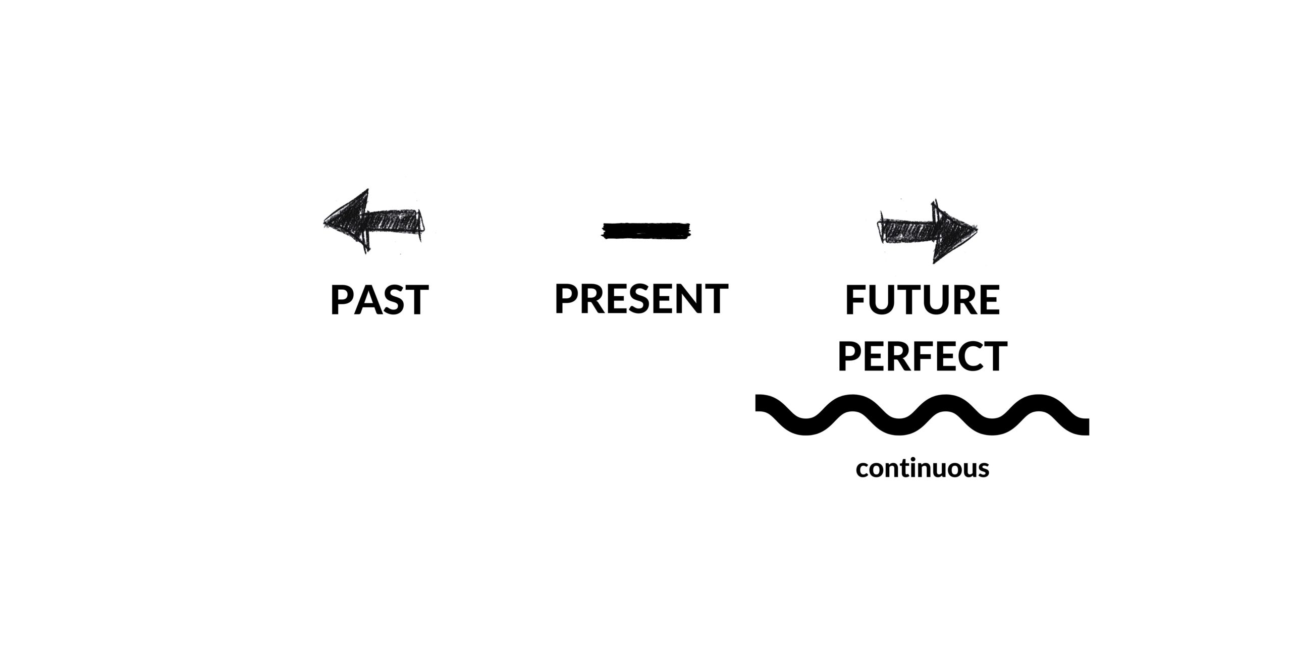 future-perfect-continuous-tense-an-effective-guide-speak-english-by