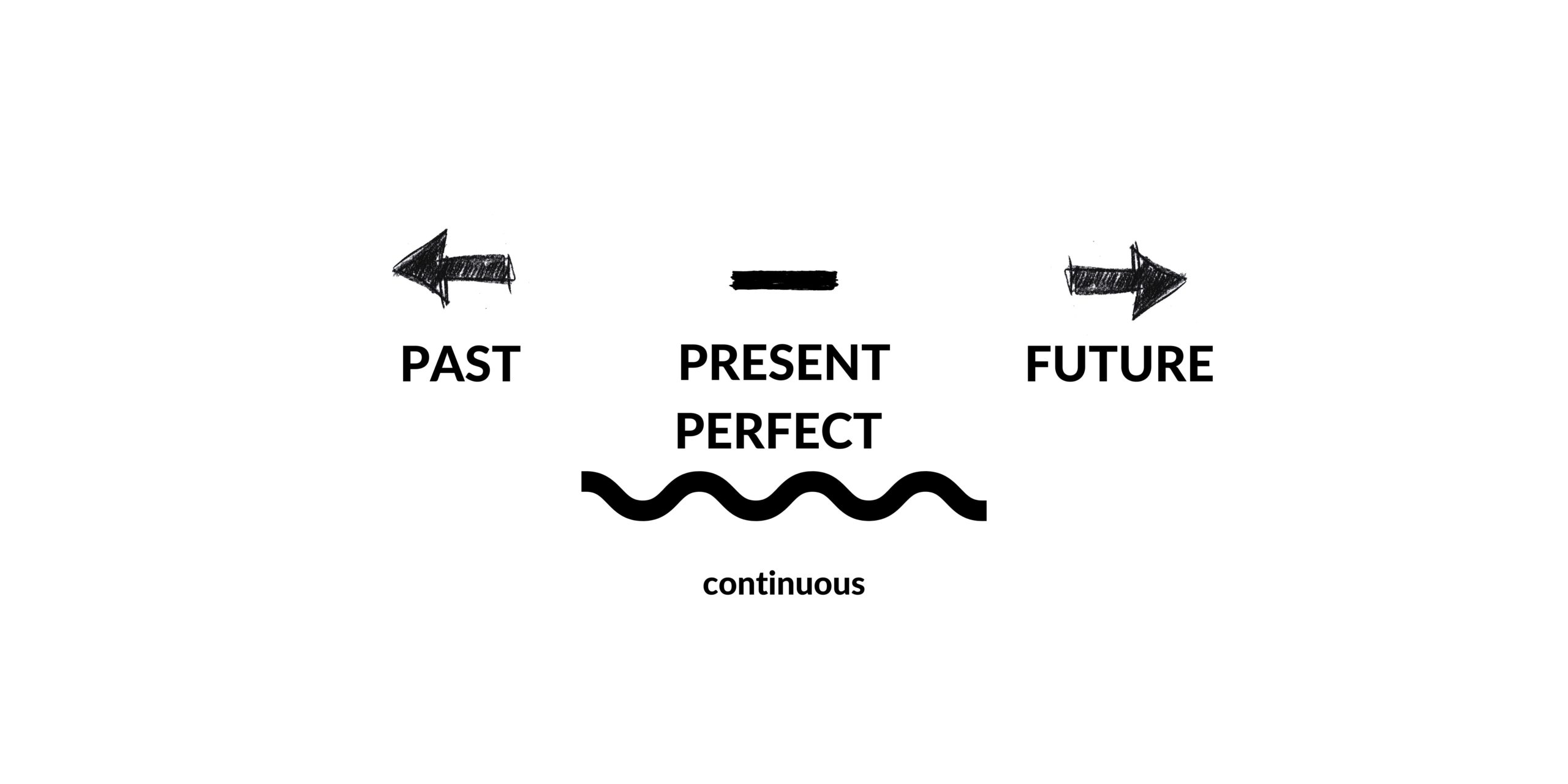 present-perfect-continuous-tense-a-comprehensive-guide-speak-english