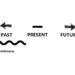 Past Continuous - Speak English by Yourself