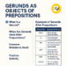 Gerunds as objects of prepositions