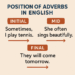 Position of Adverbs in English